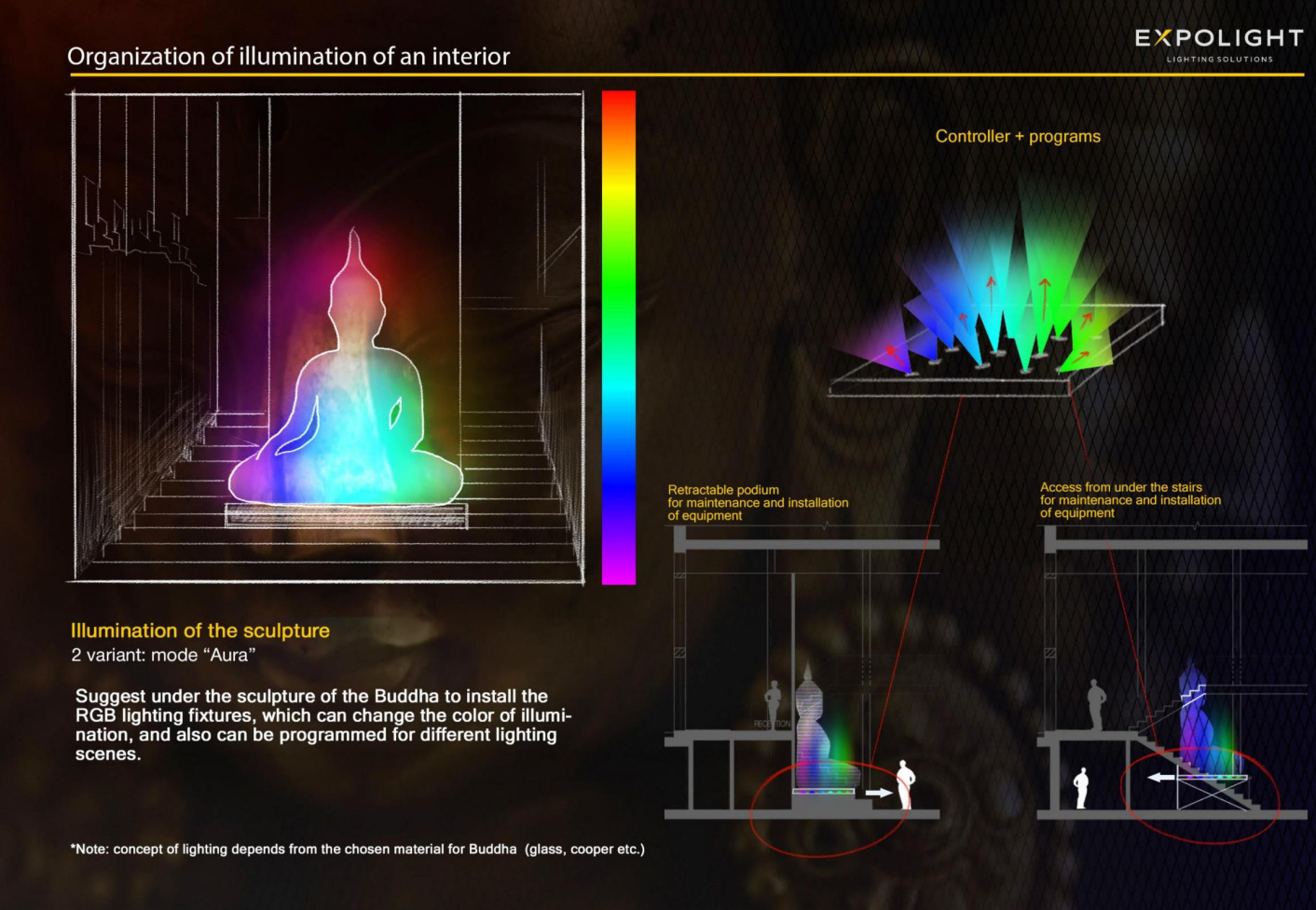 Lighting Buddha bar projection