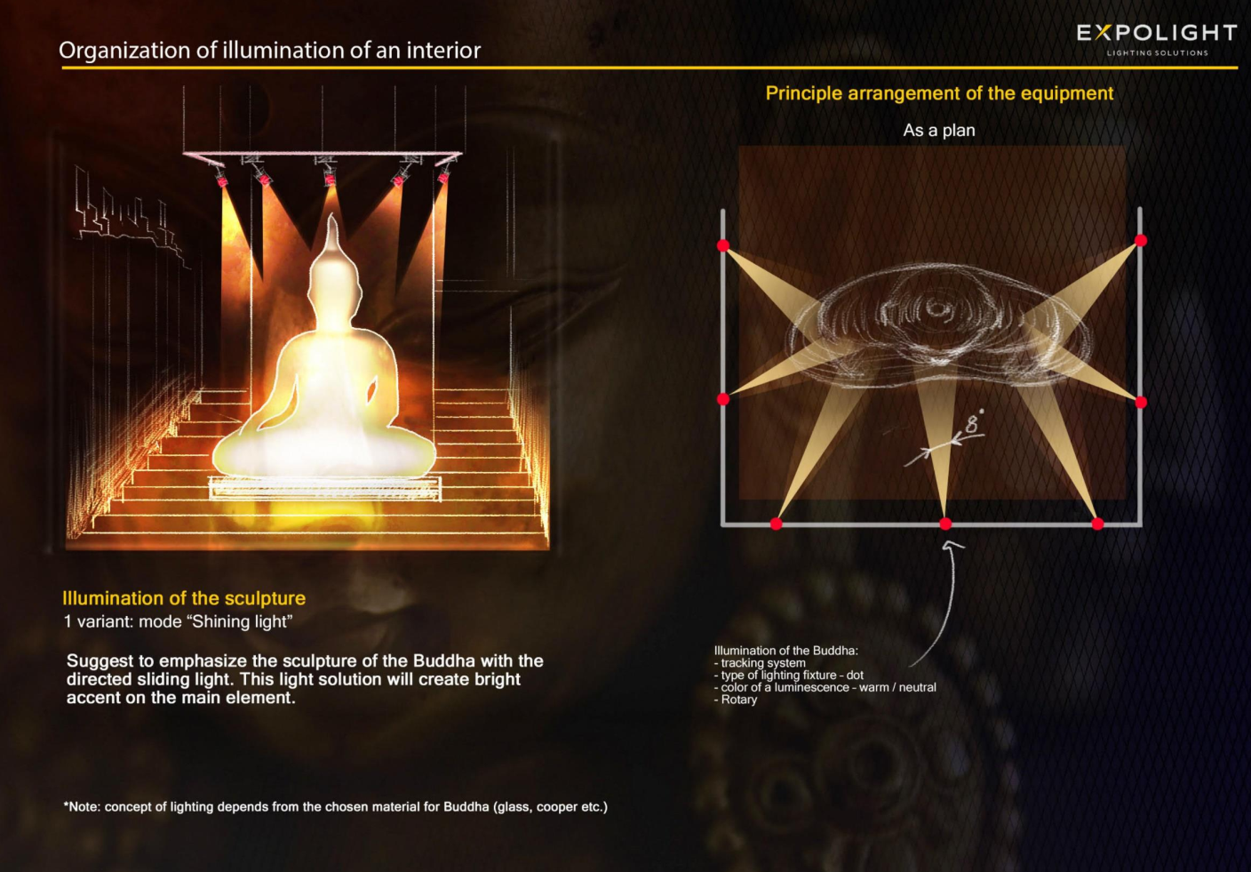 Медіа проєкція